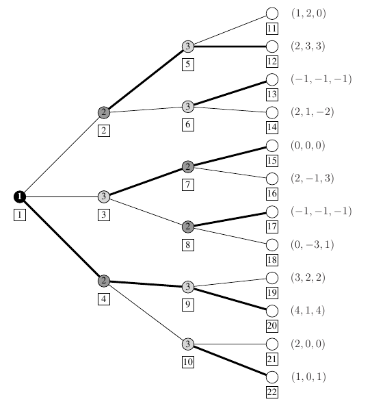 Finite tree of Example 10.3.
