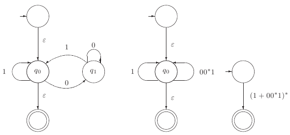 Transformation of the finite automaton in Fig. 1.19.
