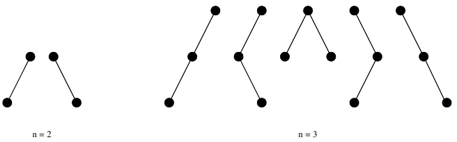 Binary trees with two and three vertices.