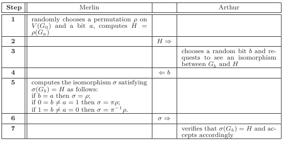 Goldreich, Micali, and Wigderson's zero-knowledge protocol for \mathtt{GI} .