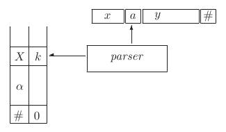 The structure of the LR(1) parser.