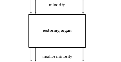 A restoring organ.