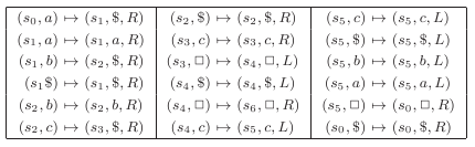 Transition function \delta of M for L=\{a^{n}b^{n}c^{n}\mid n\geq1\} .