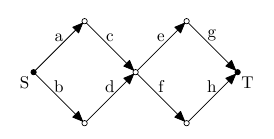 An example for a non-unique decomposition in two paths.