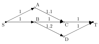 Example graph for the LP-penalty method.