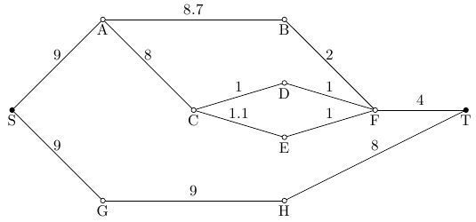 The graph for Examples 23.1, 23.2 and 23.6.