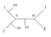 The possible places for node m on the tree.