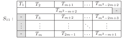 Optimal scheduling S_{11}(\tau_{6}) .
