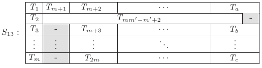 The optimal scheduling S_{13}(\tau_{7}) (a=mm'-m'+3 , b=a+1 , c=mm'-m'+m+1 ).