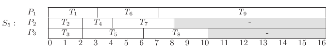 Scheduling task system \tau_{3} on m=3 processors.
