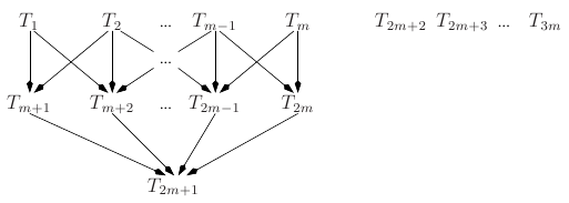 Identical graph of task systems \tau_{5} and \tau_{5}' .