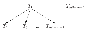 Graph of the task system \tau_{6} .