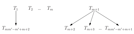 Precedence graph of task system \tau_{7} .