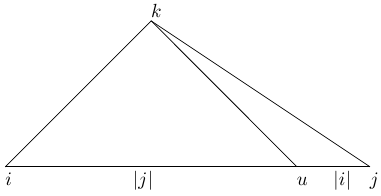 Calculating d_{u,k} according to the Centroid method.