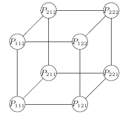 A 3-dimensional cube of size 2\times2\times2 .