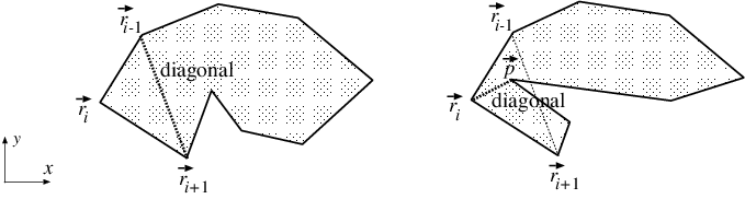 The proof of the existence of a diagonal for simple polygons.
