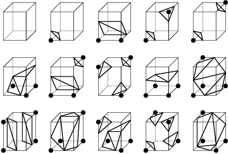 Possible intersections of the per-voxel tri-linear implicit surface and the voxel edges. From the possible 256 cases, these 15 topologically different cases can be identified, from which the others can be obtained by rotations. Grid points where the implicit function has the same sign are depicted by circles.