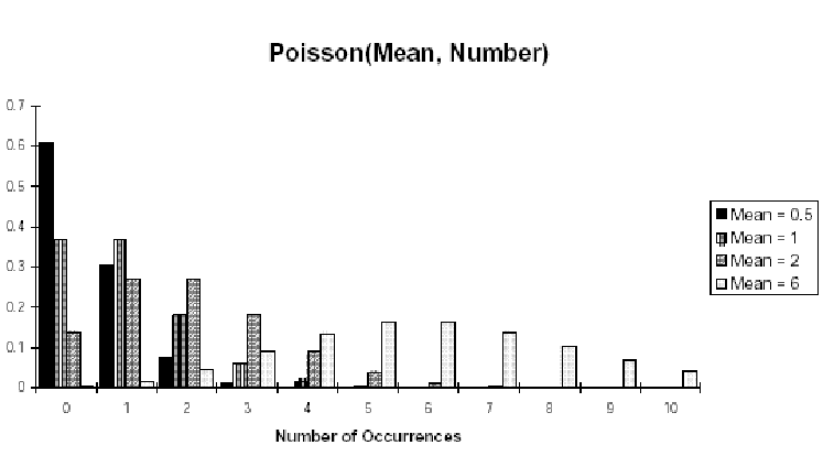 An example Poisson distribution.