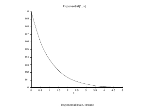 An example exponential distribution.