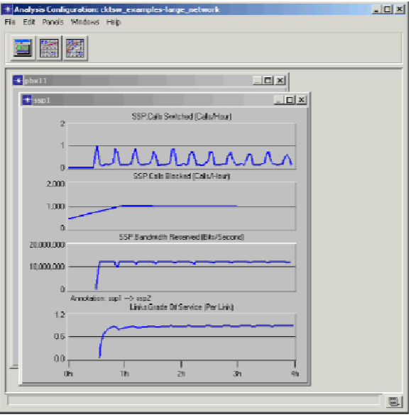 Figure 14.14 shows four graphs represented by the Analysis Tool.