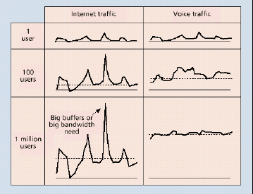 The self-similar nature of Internet network traffic.