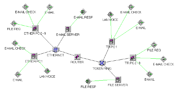 Network topology.