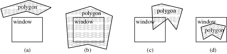 Polygon-window relations:: (a) distinct; (b) surrounding ; (c) intersecting; (d) contained.