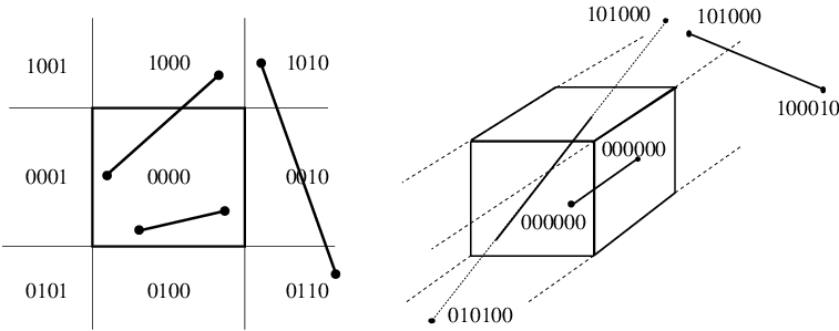The 4-bit codes of the points in a plane and the 6-bit codes of the points in space.